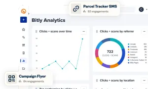 Dashboard Bitly Analytics con grafici di click e scansioni, tra cui "Clicks + scans over time" e "Clicks + scans by referrer" con dati da Google, LinkedIn e Facebook.