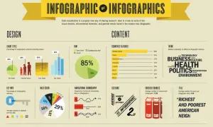 Infografica cos'è: un'analisi visiva delle tendenze di design, contenuti e temi degli infografici, con dati su font, paesi, colori e icone.