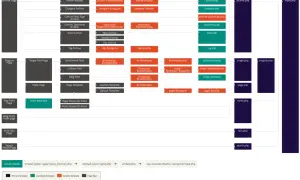 Schema per modificare layout pagina WordPress, mostra i file template e le loro relazioni.