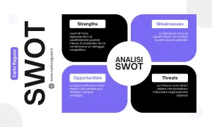 Schema per l'analisi SWOT marketing: punti di forza, debolezza, opportunità e minacce.