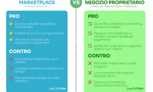 Confronto tra marketplace e negozio proprietario: pro e contro per chi vuole aprire un e commerce.