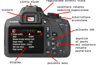 Il display mostra le impostazioni di una macchina fotografica: qualità immagine, beep, revisione immagine. Si impara come funziona la macchina fotografica esplorando i pulsanti.