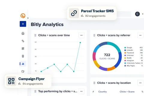 Dashboard Bitly Analytics con grafici di click e scansioni, tra cui "Clicks + scans over time" e "Clicks + scans by referrer" con dati da Google, LinkedIn e Facebook.