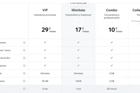 Confronto piani per creare un sito web gratis per sempre. Offerte Illimitato, VIP, Combo e Collega dominio con prezzi mensili e funzionalità.