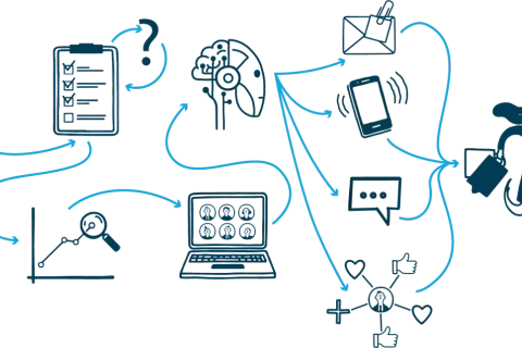 Schema che illustra l'**omnichannel customer journey**: dati, analisi, IA, social e notifiche convergono verso una cliente felice con acquisti.