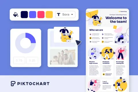 Un'interfaccia grafica che mostra come creare un processo di onboarding con Piktochart.