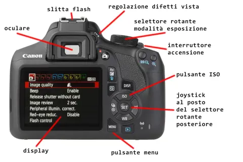 Il display mostra le impostazioni di una macchina fotografica: qualità immagine, beep, revisione immagine. Si impara come funziona la macchina fotografica esplorando i pulsanti.