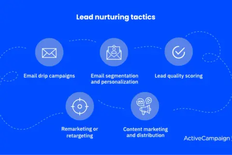 Tattiche di lead nurturing: email, segmentazione, scoring, remarketing e content marketing. Scopri cos'è il lead nurturing.