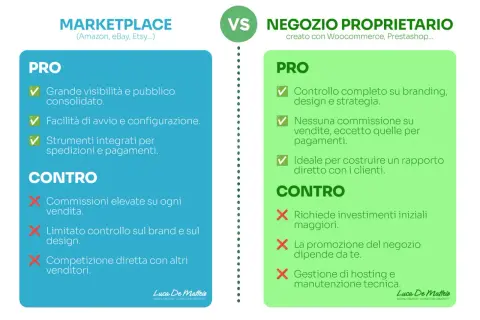 Confronto tra marketplace e negozio proprietario: pro e contro per chi vuole aprire un e commerce.