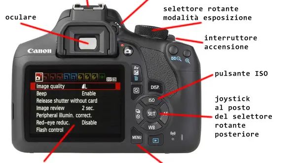 Il display mostra le impostazioni di una macchina fotografica: qualità immagine, beep, revisione immagine. Si impara come funziona la macchina fotografica esplorando i pulsanti.