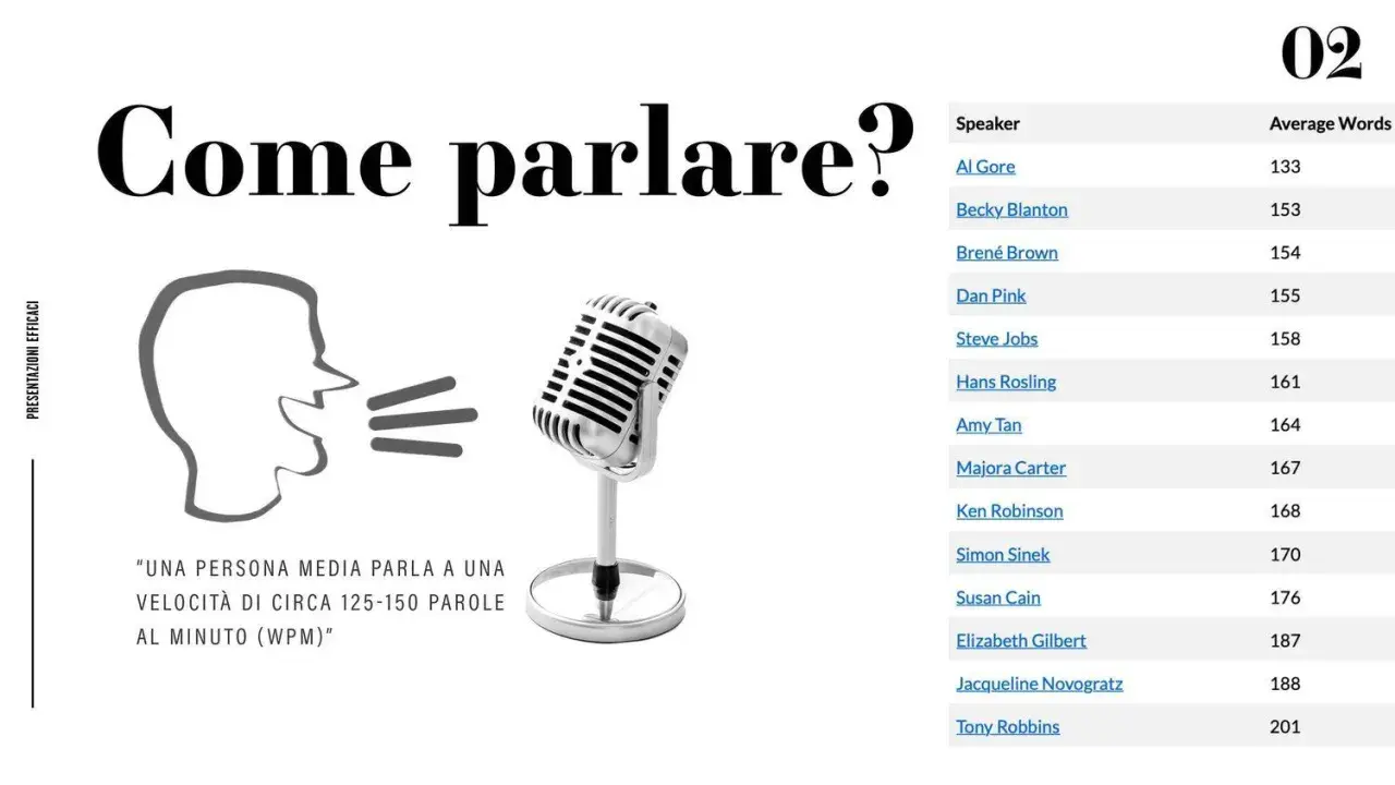 Illustrazione di una testa che parla e un microfono, con una tabella di oratori e parole medie. Il chiasmo significato è nella struttura del discorso.