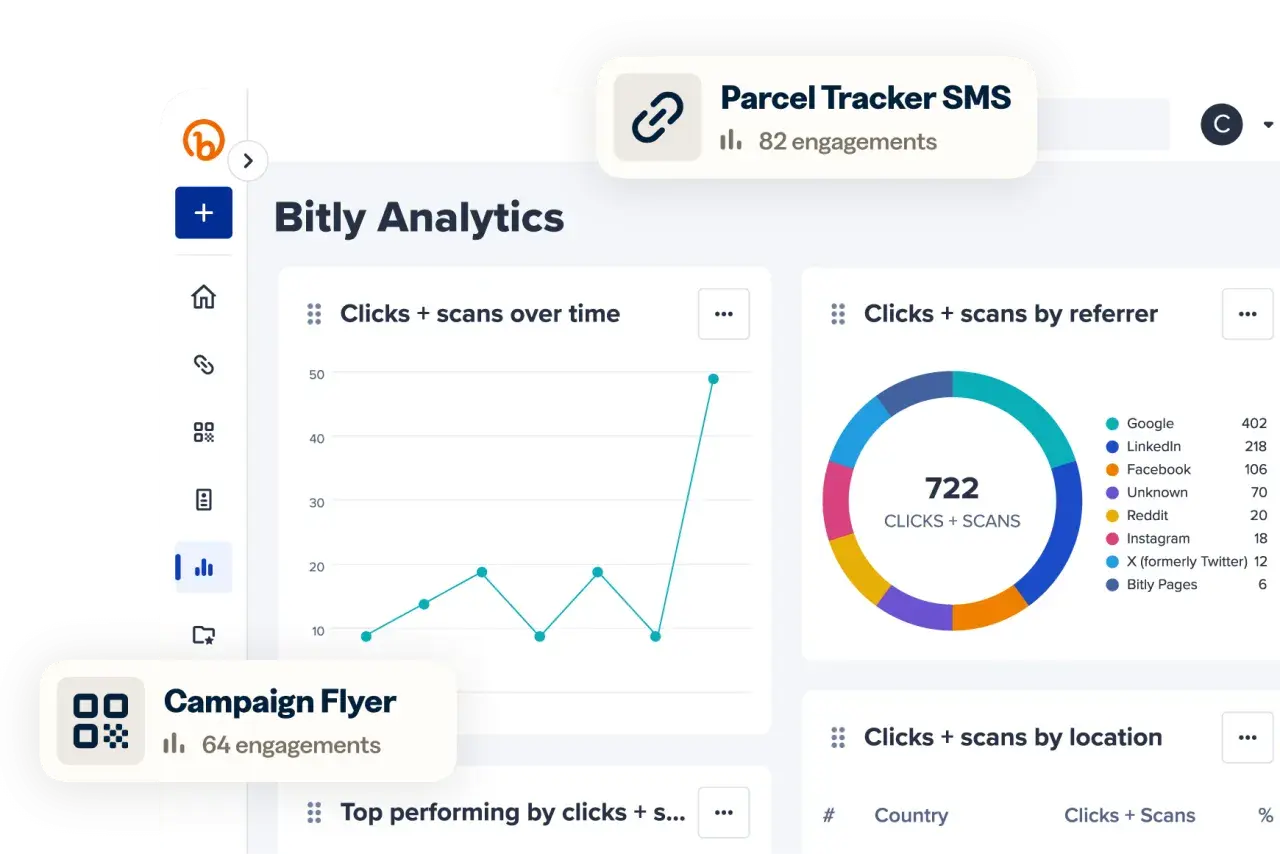 Dashboard Bitly Analytics con grafici di click e scansioni, tra cui "Clicks + scans over time" e "Clicks + scans by referrer" con dati da Google, LinkedIn e Facebook.