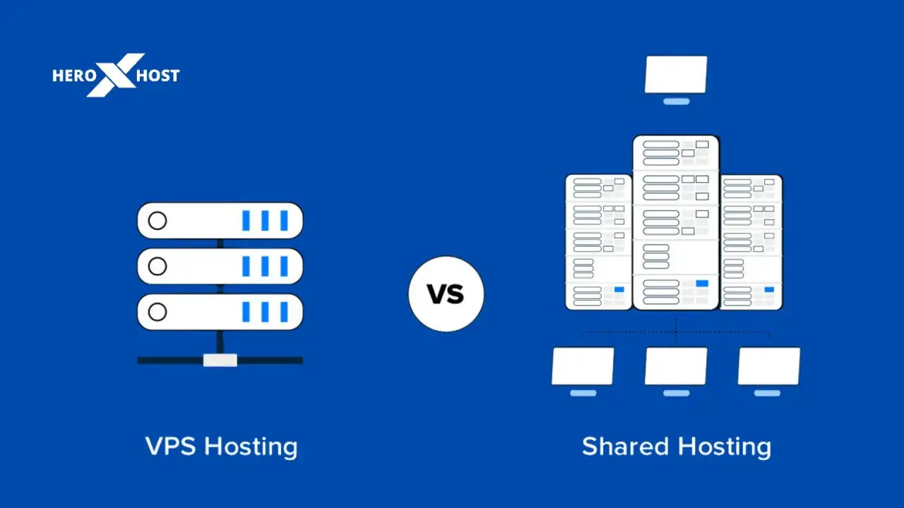 Confronto tra VPS Hosting e Shared Hosting: un'illustrazione che mostra la differenza tra housing dedicato e risorse condivise per il tuo sito web.