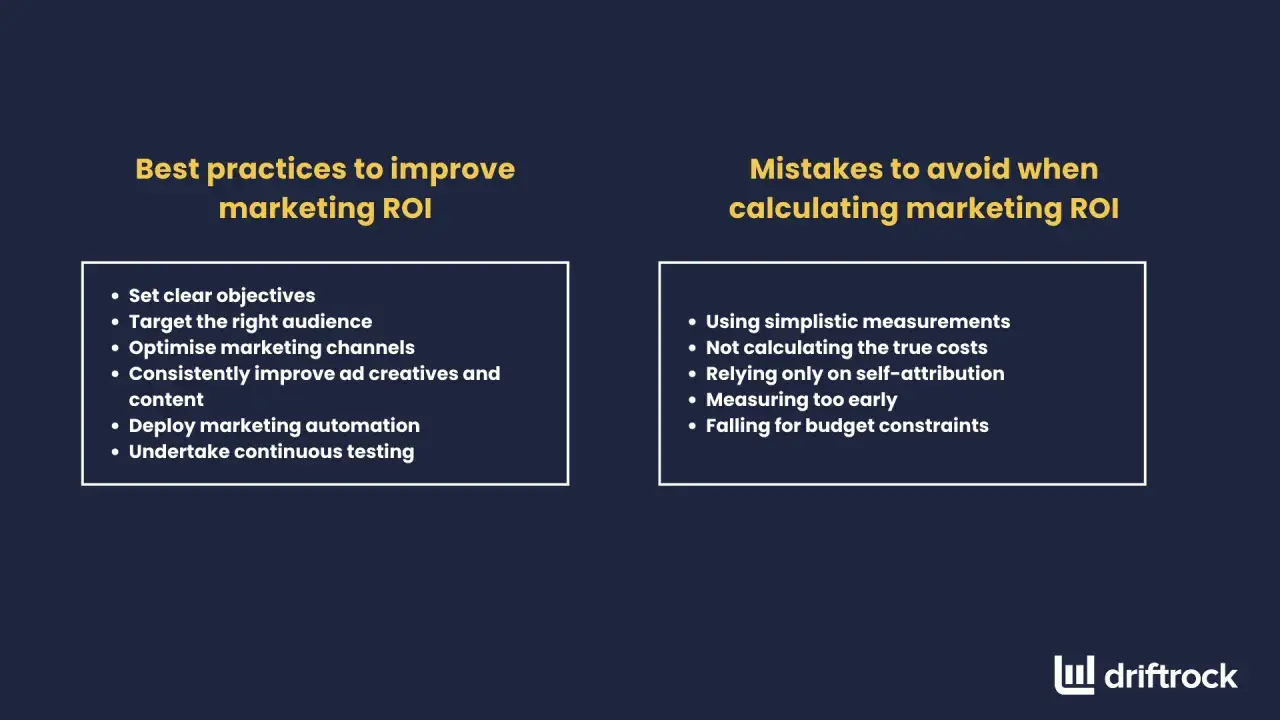 Pratiche per migliorare il ROI marketing: obiettivi chiari, pubblico giusto, canali ottimizzati, creatività migliorate, **automazione pubblicitaria** e test continui. Errori da evitare: misurazioni semplici, costi non calcolati, self-attribution, misur...