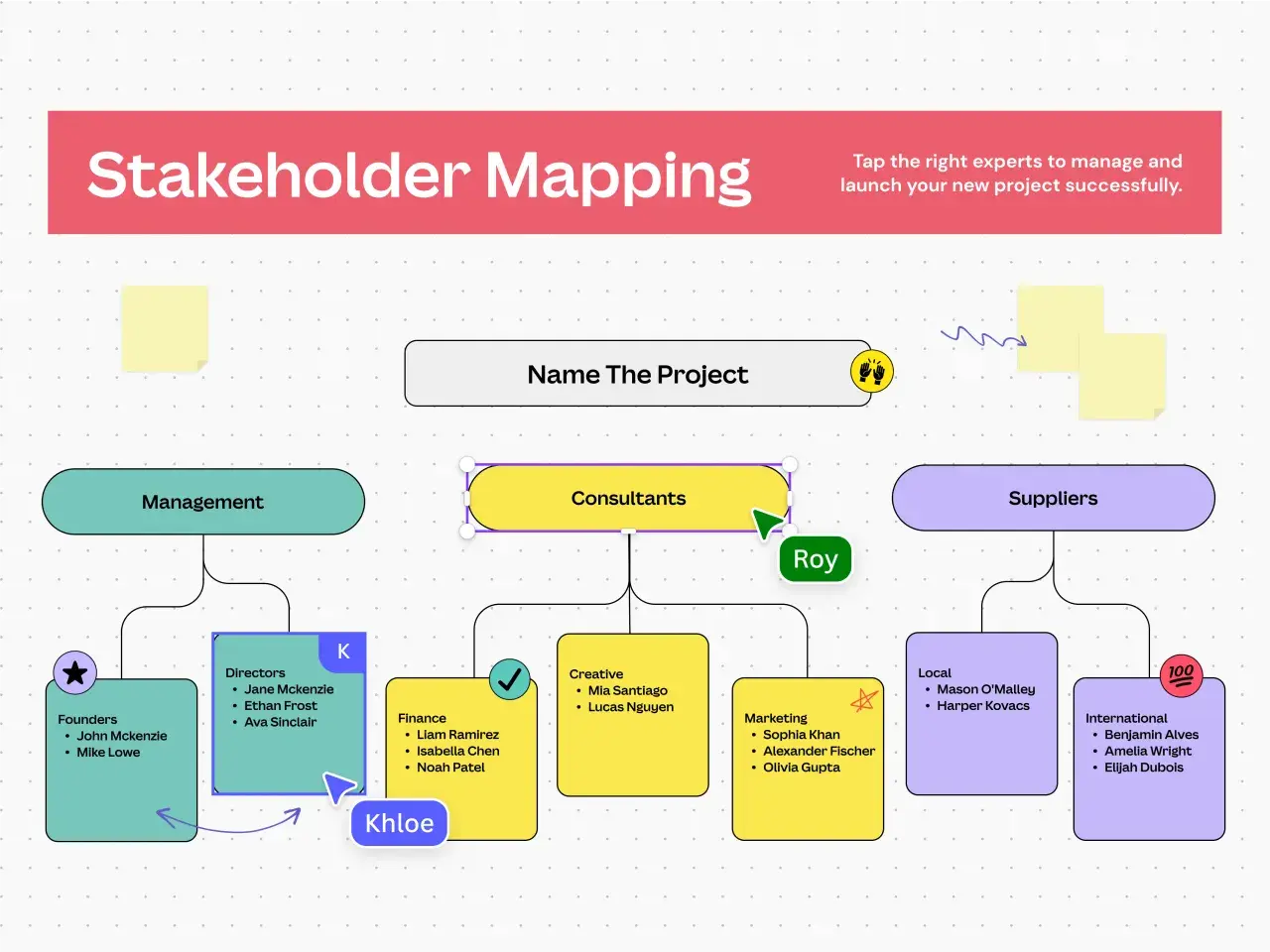 Mappa degli stakeholder: identifica chi sono i tuoi stakeholder, dal management ai fornitori, per un progetto di successo.