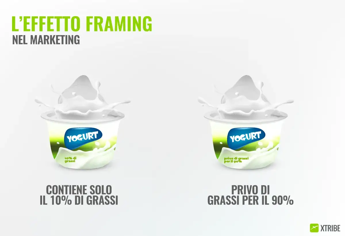 L'effetto framing nel marketing: due yogurt, uno 