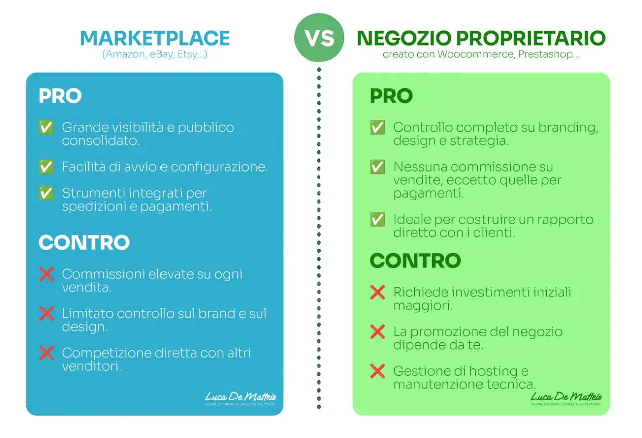 Confronto tra marketplace e negozio proprietario: pro e contro per capire come aprire un e commerce.