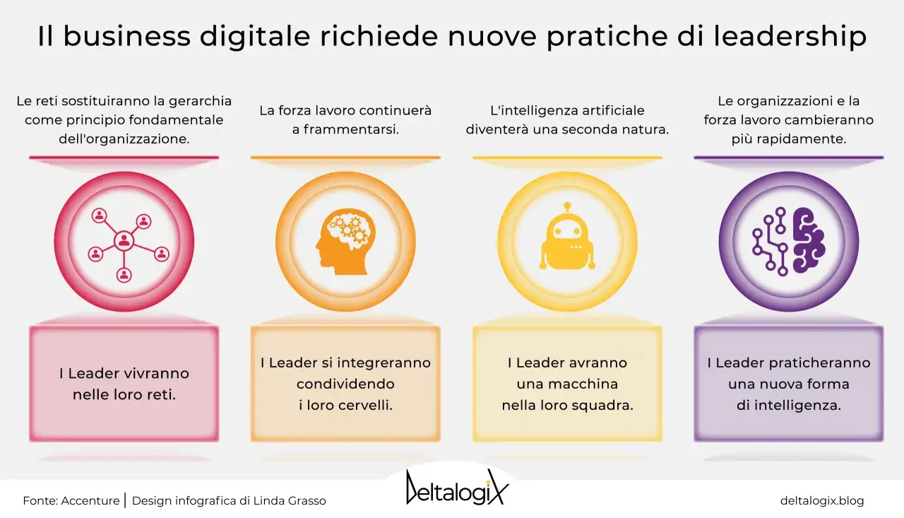 Le aziende innovative cambiano leadership: reti, intelligenza artificiale e collaborazione guidano il futuro.