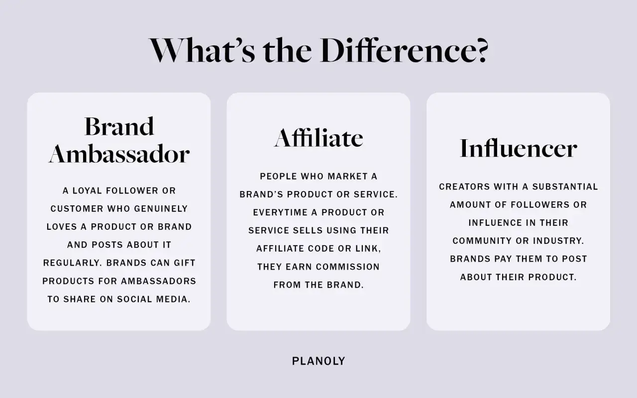 Confronto tra Brand Ambassador, Affiliate e Influencer. Esempi di ruoli nel marketing.