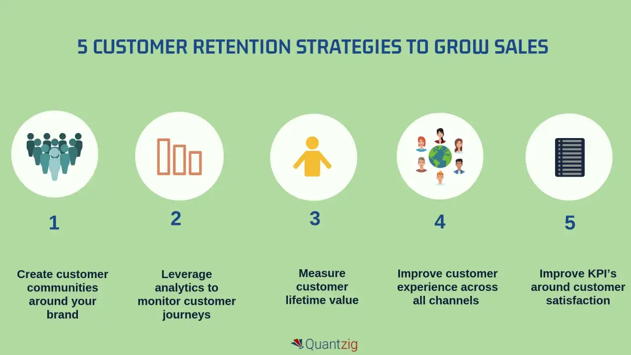 5 strategie di retention marketing per far crescere le vendite: community, analytics, LTV, esperienza cliente e KPI.