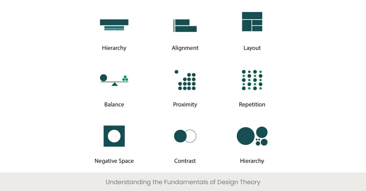 Icone che illustrano i principi di design: gerarchia, allineamento, layout, bilanciamento, prossimità, ripetizione, spazio negativo, contrasto. Utile per presentazioni PowerPoint.