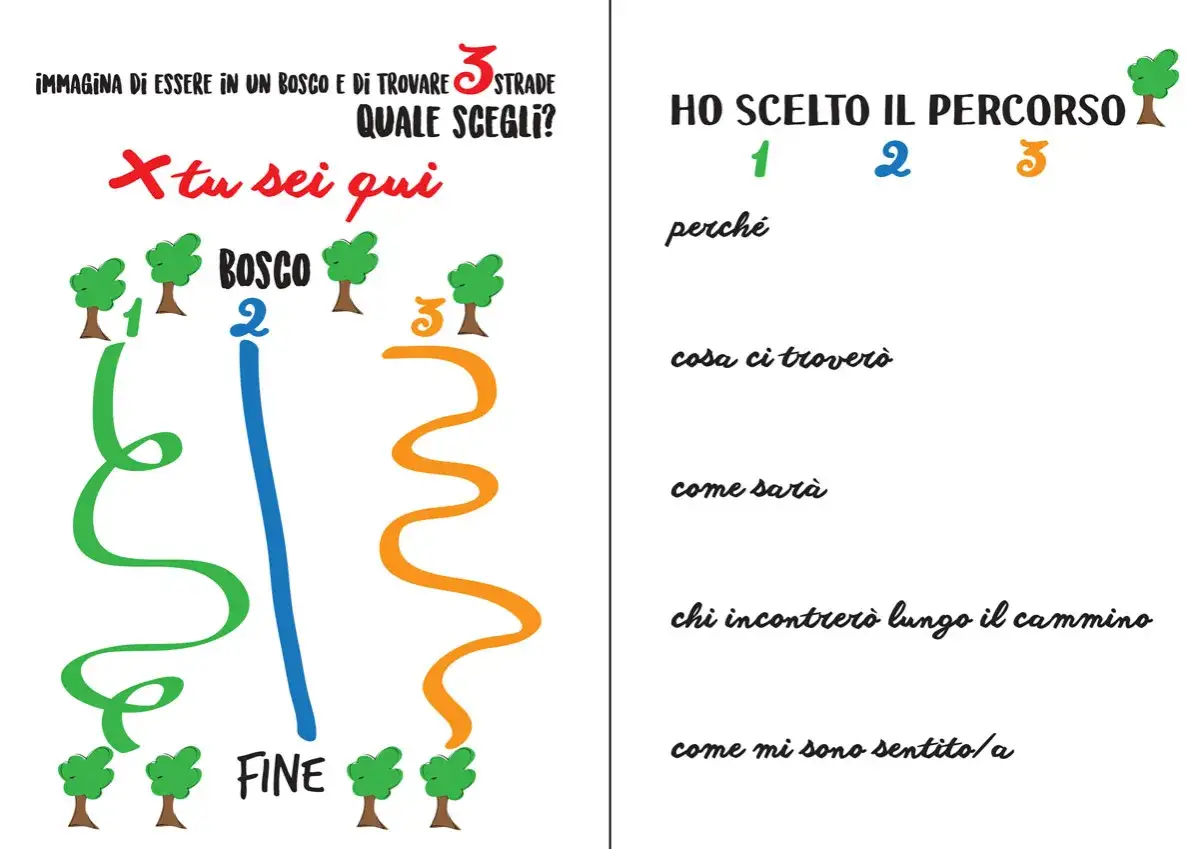 Laboratorio di scrittura creativa: immagina di essere in un bosco e di trovare 3 strade. Quale scegli? Il foglio ti guida a scegliere e descrivere il tuo percorso.