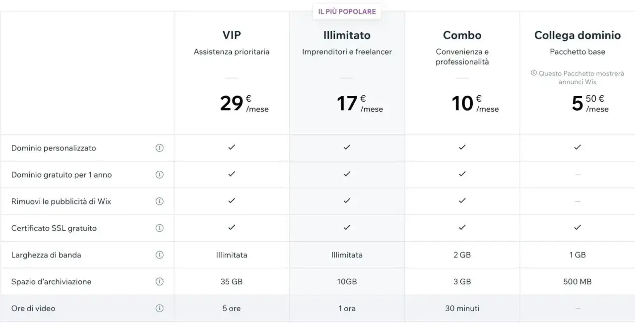 Confronto piani per creare un sito web gratis per sempre. Offerte con dominio, spazio e banda illimitati.