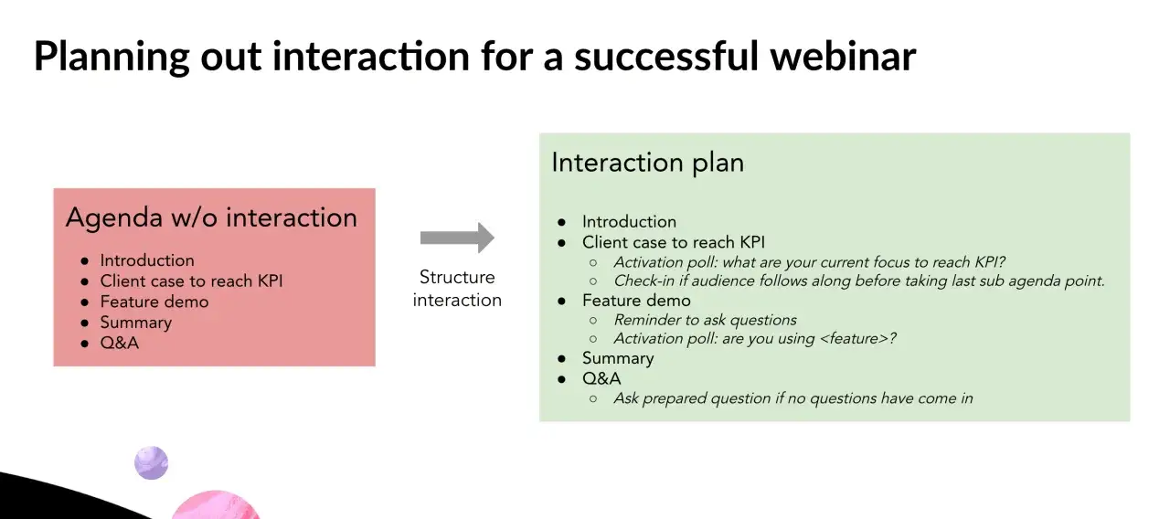 Pianificazione interazione per un webinar di successo: agenda senza interazione vs. piano di interazione con sondaggi e check-in. Il webinar significato è coinvolgere il pubblico.
