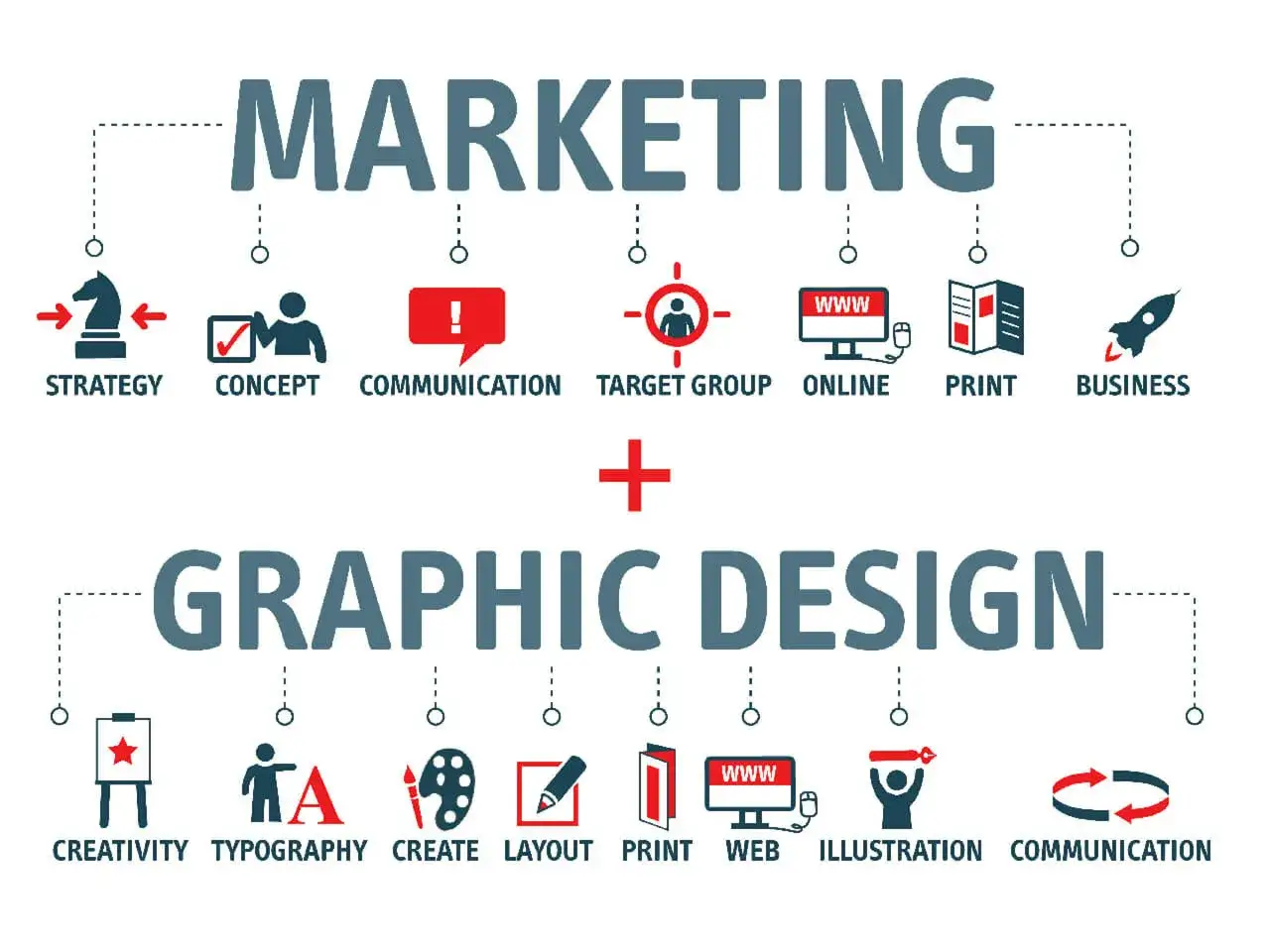 Il design marketing unisce strategia, comunicazione e creatività per raggiungere il target.