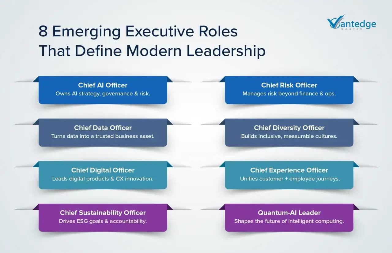 Ruoli esecutivi emergenti: Chief AI Officer, Risk, Data, Diversity, Digital, Experience, Sustainability, Quantum-AI Leader. Il cso significato &egrave; la guida moderna.