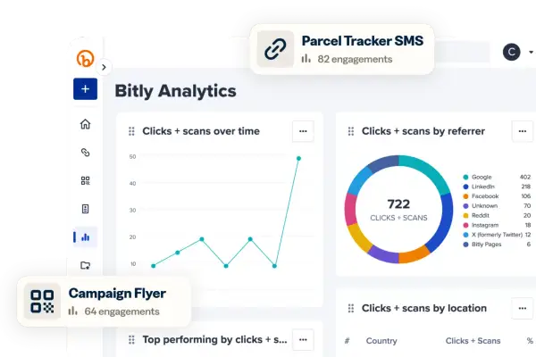 Dashboard Bitly Analytics con grafici di click e scansioni, tra cui "Clicks + scans over time" e "Clicks + scans by referrer" con dati da Google, LinkedIn e Facebook.