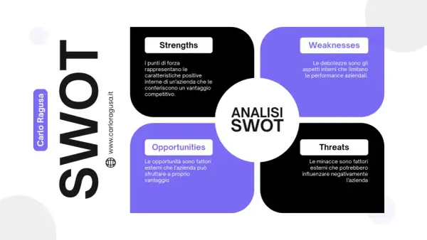 Schema per l'analisi SWOT marketing: punti di forza, debolezza, opportunità e minacce.