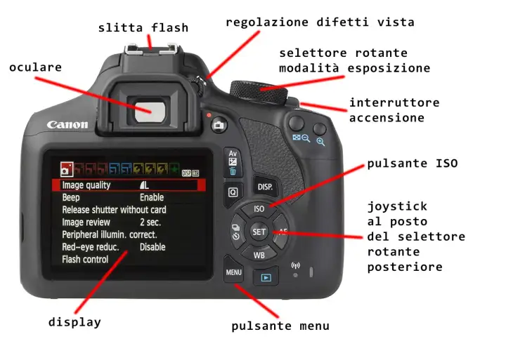 Il display mostra le impostazioni di una macchina fotografica: qualità immagine, beep, revisione immagine. Si impara come funziona la macchina fotografica esplorando i pulsanti.